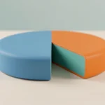 A round pie of smooth colored material with one wedge slice pulled slightly out, on a light desk