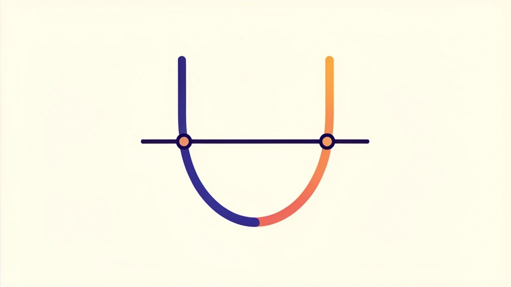 Colorful parabola curve crossing a horizontal axis at two points beside the labeled quadratic formula, clean math concept